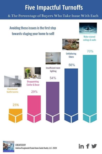 Buyer Turnoffs Infographic6