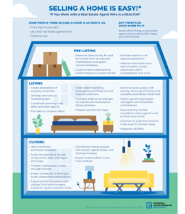 What I do to sell your home is more complex than you may realize!