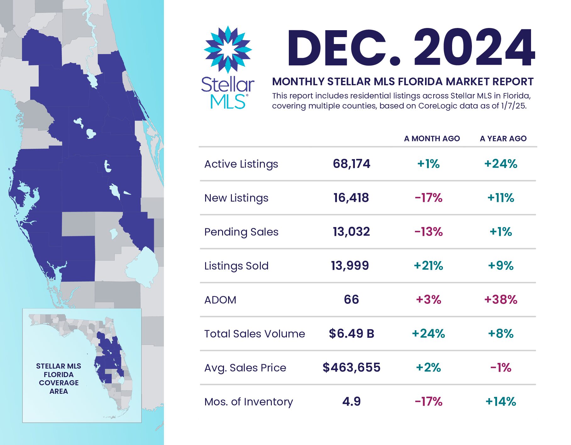 FL Stats Dec 24 pdf pdf